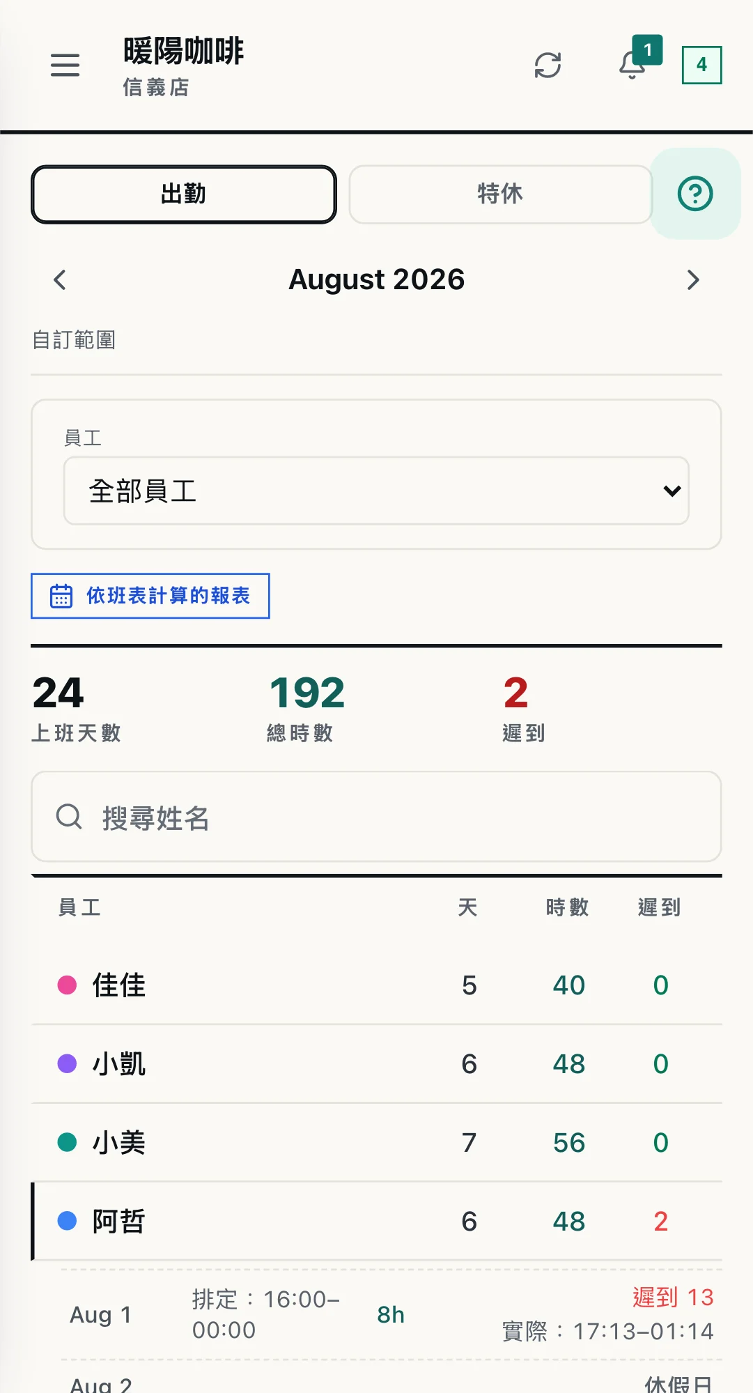WorkCo 出勤畫面：上班天數、總工時與遲到次數，並逐日列出排定與實際打卡時間